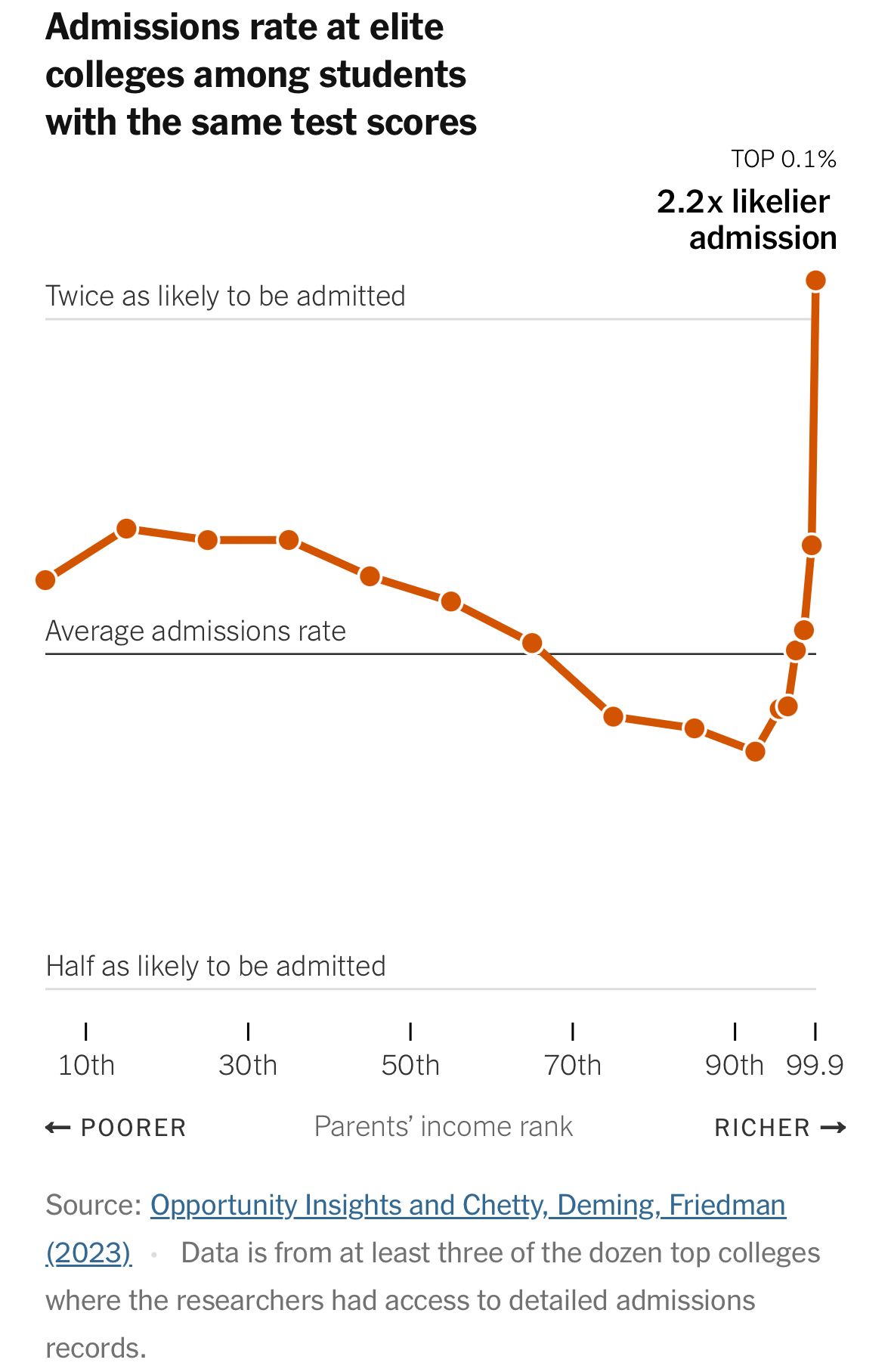 income-college-admission.jpeg